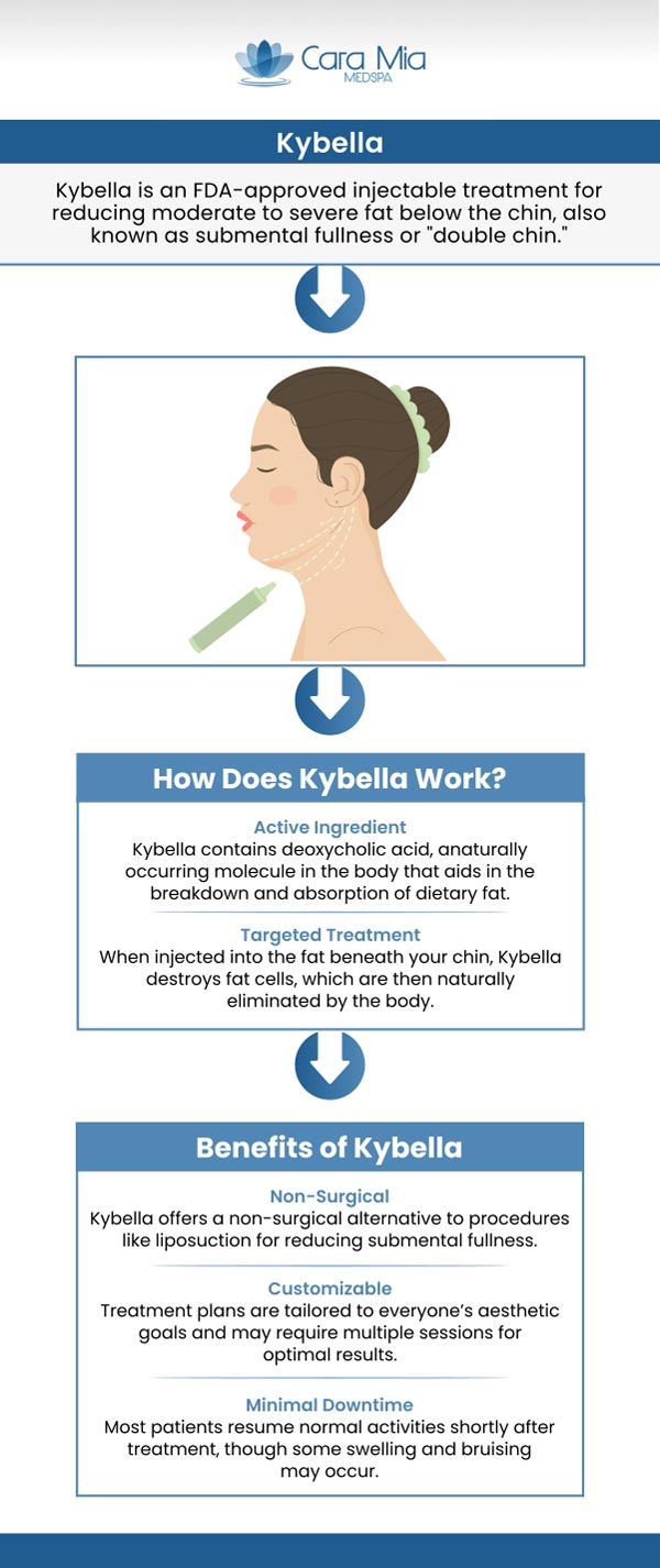 Looking for a solution that can help erase a double chin? Kybella Injections might be the right treatment for you. For more information, call us or schedule an appointment online. We serve clients from Lake Zurich IL, Barrington IL, Kildeer IL, Deer Park IL, Tower Lakes IL, and Hawthorn Woods IL.