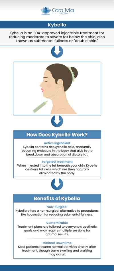 Looking for a solution that can help erase a double chin? Kybella Injections might be the right treatment for you. For more information, call us or schedule an appointment online. We serve clients from Lake Zurich IL, Barrington IL, Kildeer IL, Deer Park IL, Tower Lakes IL, and Hawthorn Woods IL.